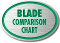 blade comparison chart fersco saws
