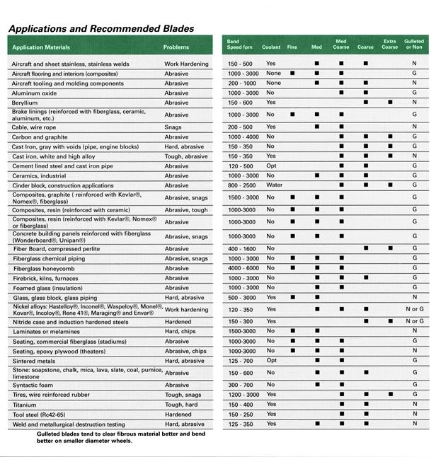 Carbide grit applications