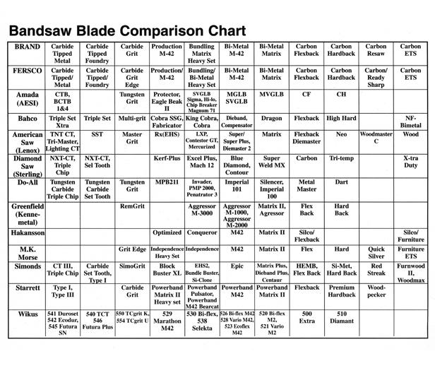 blade comparison chart fersco saws