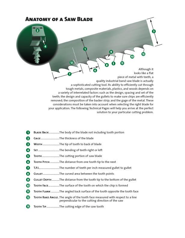 bandsaw terminology anatomy of a saw blade fersco saw