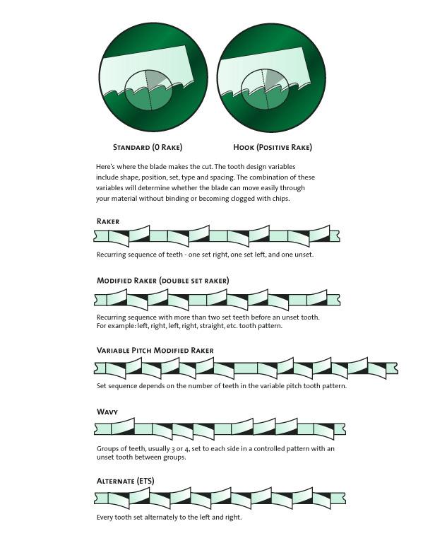 bandsaw tooth set details fersco saws