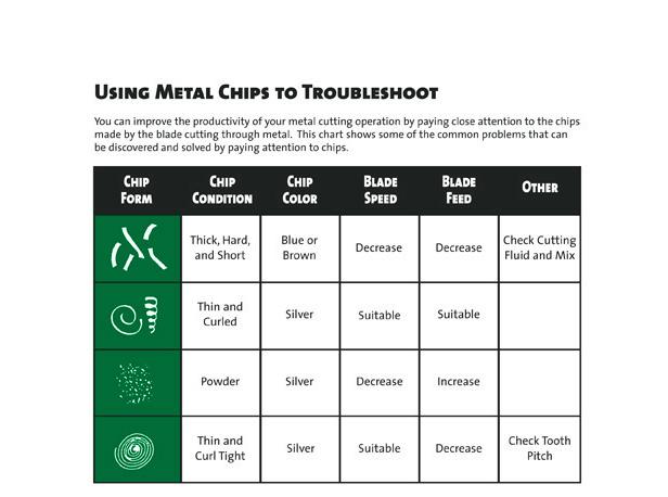 troubleshooting with metal chops fersco saws