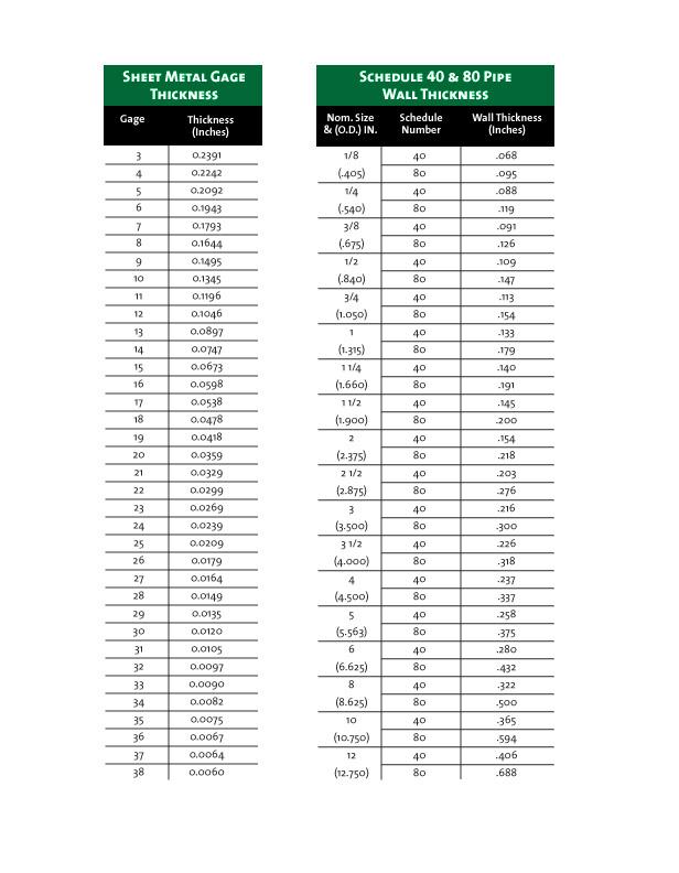 Sheet Metal Pipe Wall Thickness fersco saws